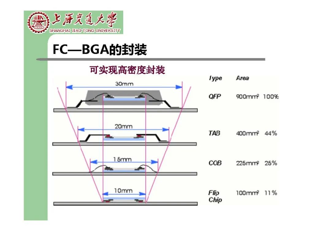 球栅阵列型封装技术详解-电子工程专辑