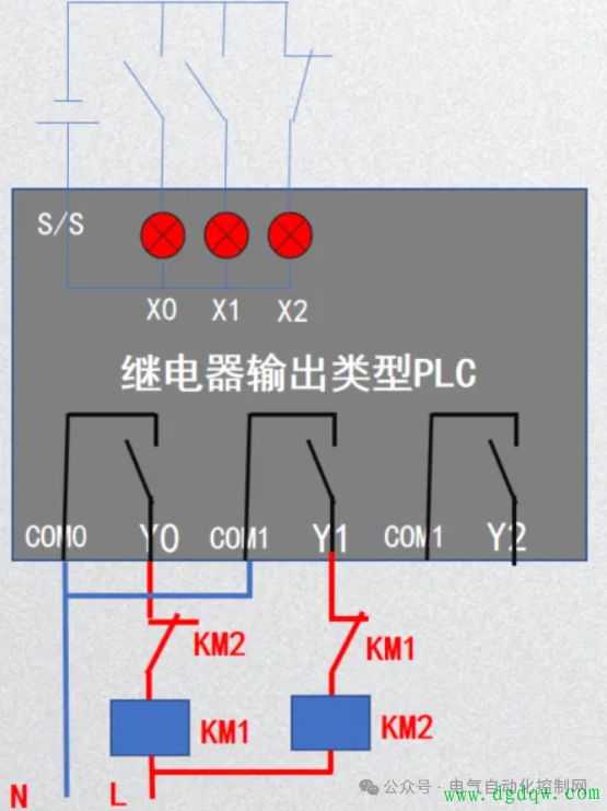 PLC控制电机正反转操作指南