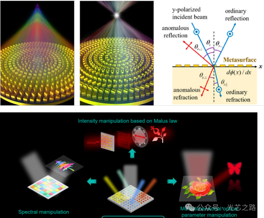 光电集成】赢麻了！硅光异质集成登顶Nature！硬核逆向设计技术打破光芯片传统桎梏！-电子工程专辑