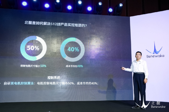 对话北醒CEO李远:512线并非激光雷达的极限-电子工程专辑
