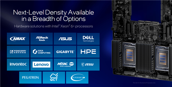Intel至強6+正式發布：288核心864MB緩存、首次支持國密算法