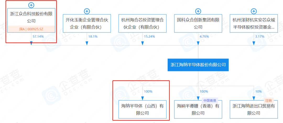 20亿、6万片，国内新增2个SiC项目-电子工程专辑