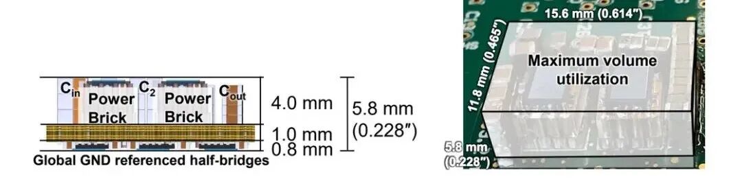 高密度來自空間填滿：Power Brick和MLCC堆疊匹配5.8mm系統高度