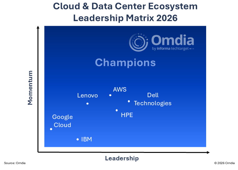 Updated - Cloud & Data Center Ecosystem Leadership Matrix 2026