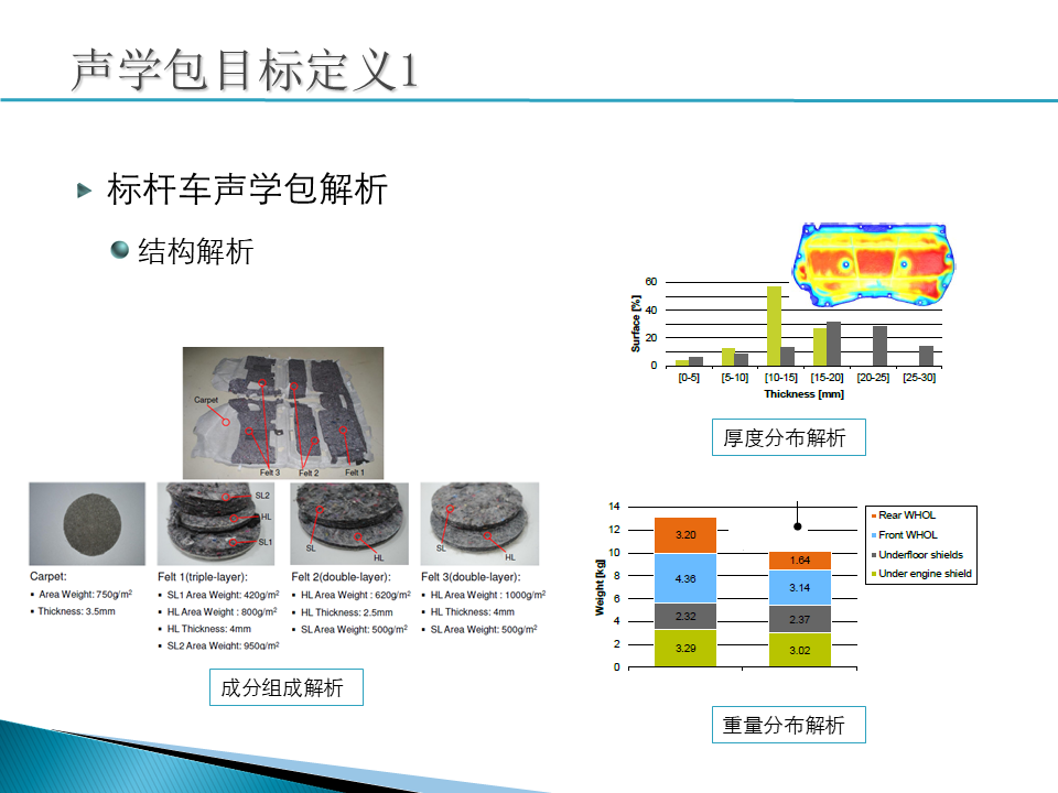 【技研】声学包标定义及其他-电子工程专辑