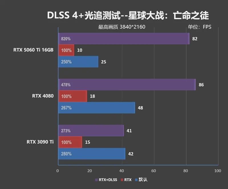 Blackwell的甜点来了！NVIDIA RTX 5060 Ti首发评测：8GB疯狂爆显存 16GB正好