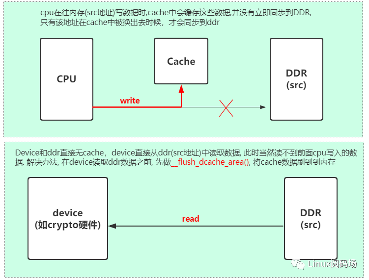 深入学习Cache系列1:带着几个疑问，从Cache的应用场景学起-电子工程专辑