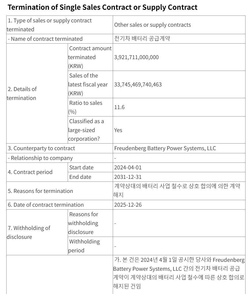 韩国电池巨头遭遇“圣诞劫”-电子工程专辑