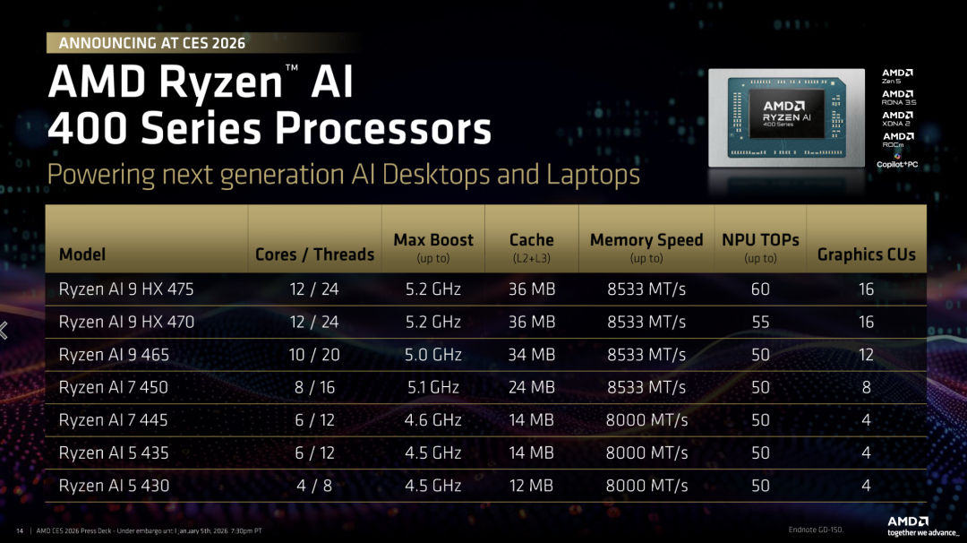 AMD Ryzen AI 400，CES 2026