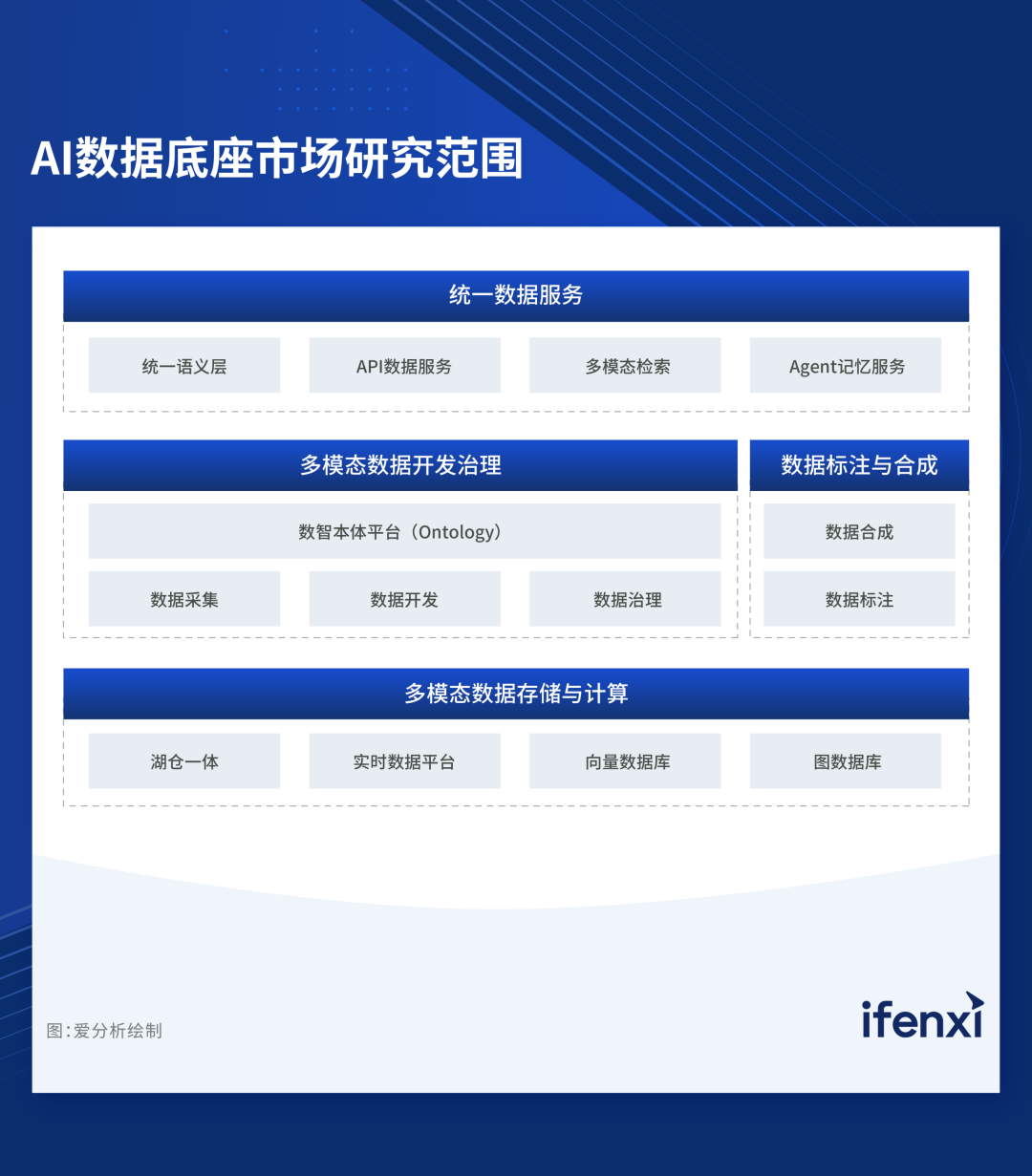 谁将引领AI数据底座市场？ | 厂商征集-电子工程专辑