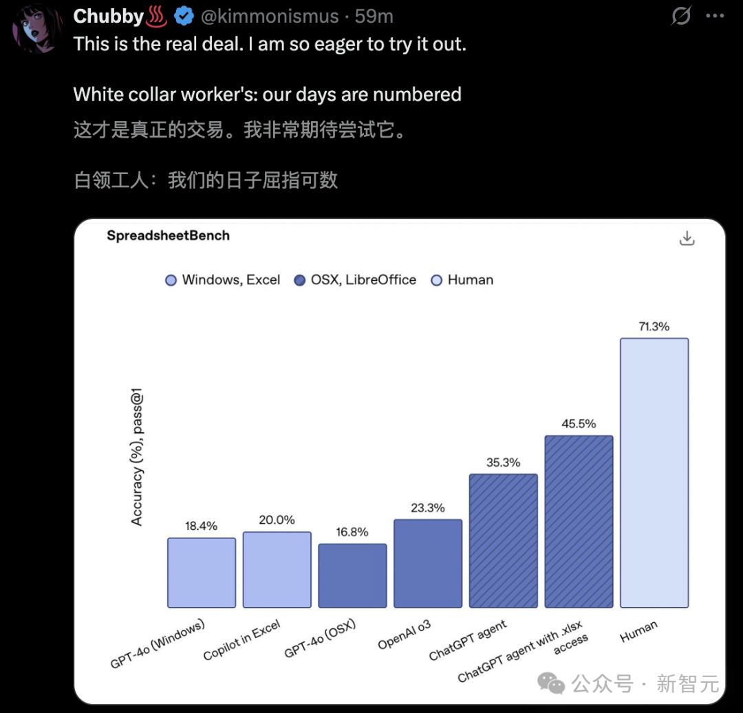 奥特曼放出ChatGPT「统一智能体」！惊呼真AGI，最卷打工人来了-电子工程专辑
