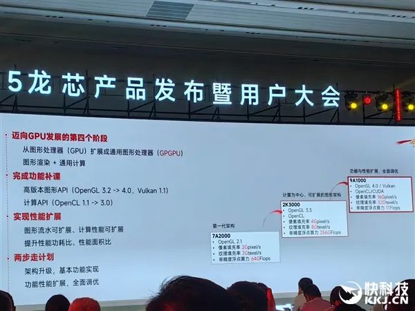 龍芯官宣未來三代GPGPU顯卡！從對標7年前RX550到進軍xnm、兼容CUDA