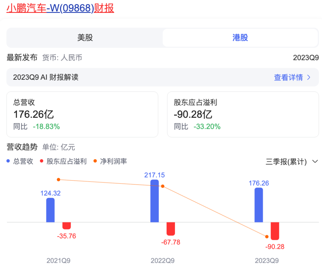 阿里减持小鹏汽车套现27.8亿！双方回应-电子工程专辑