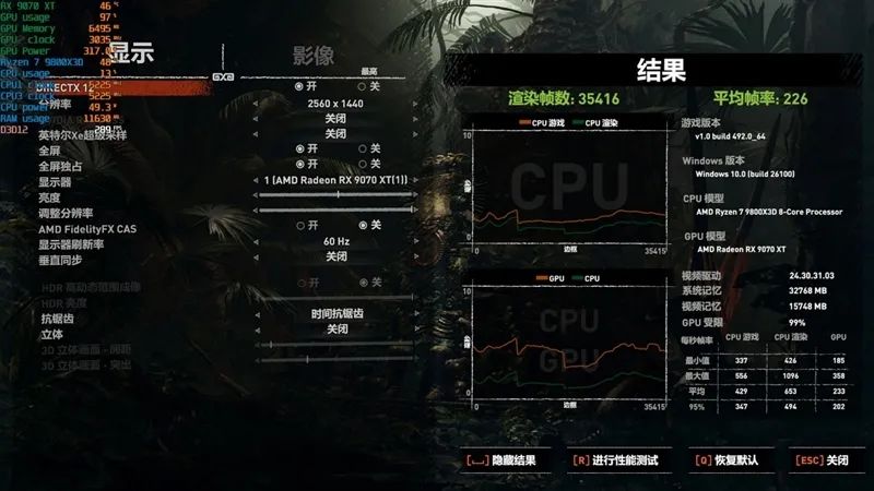 HD4850神迹重现！AMD RX 9070 XT/RX 9070首发评测：性能持平RTX 5070 Ti 但便宜2000元