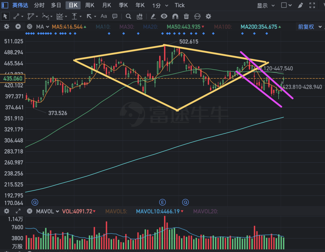 英伟达每日播报（11月3日）-电子工程专辑