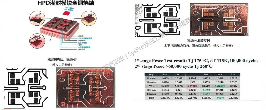固態(tài)銅燒結(jié)在傳統(tǒng)功率模塊中的應(yīng)用和功率循環(huán)測試