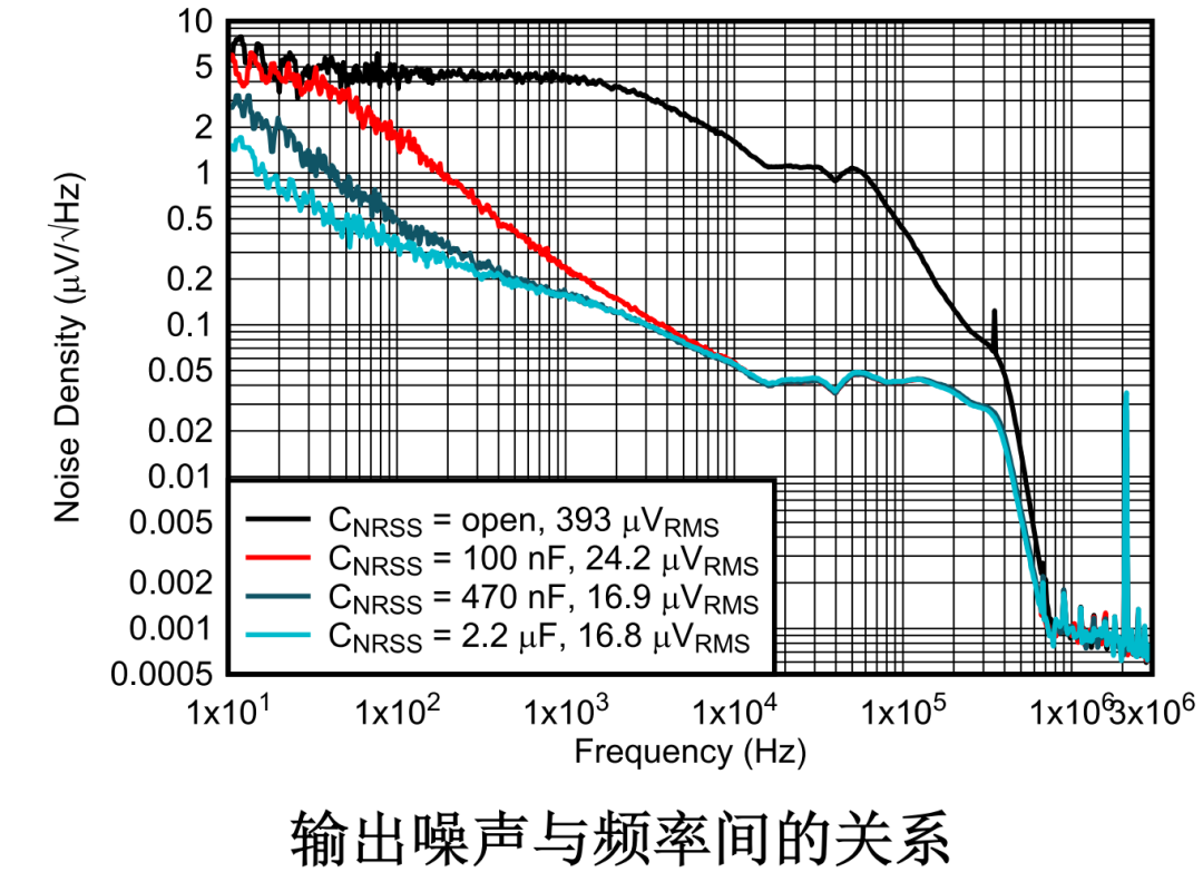 TI超低输出噪声DCDC-TPS62913 技术分析-电子工程专辑