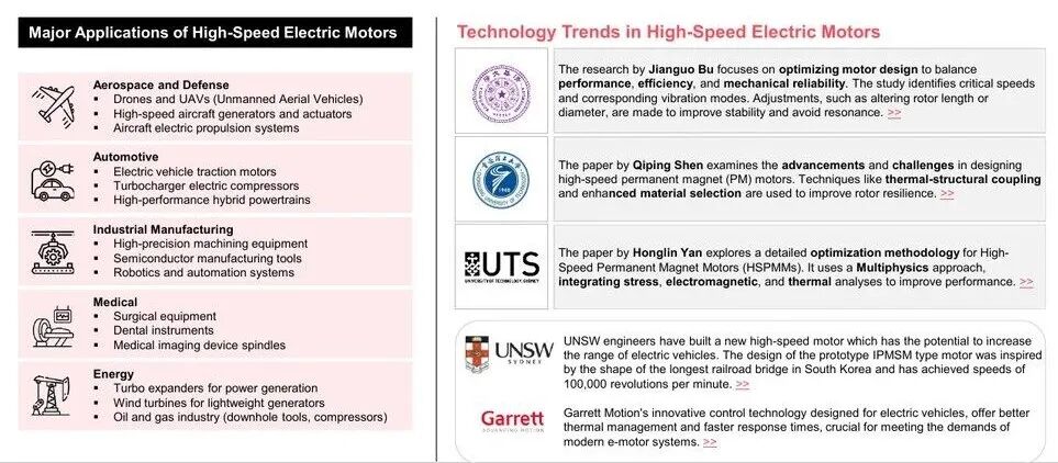高速電機的應用場景與多物理場設計趨勢