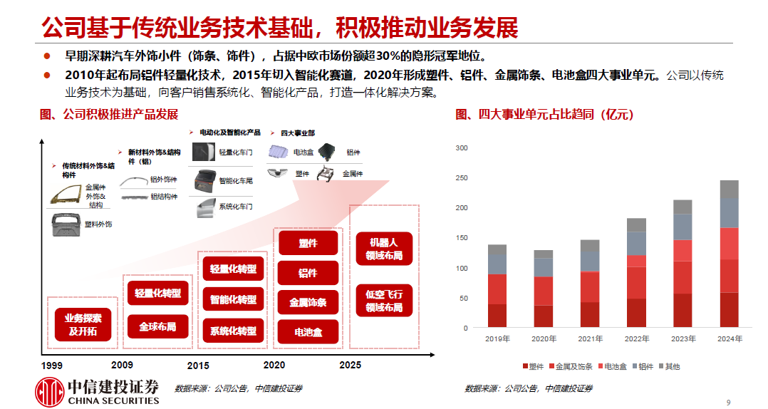 2025敏实集团深度报告-电子工程专辑