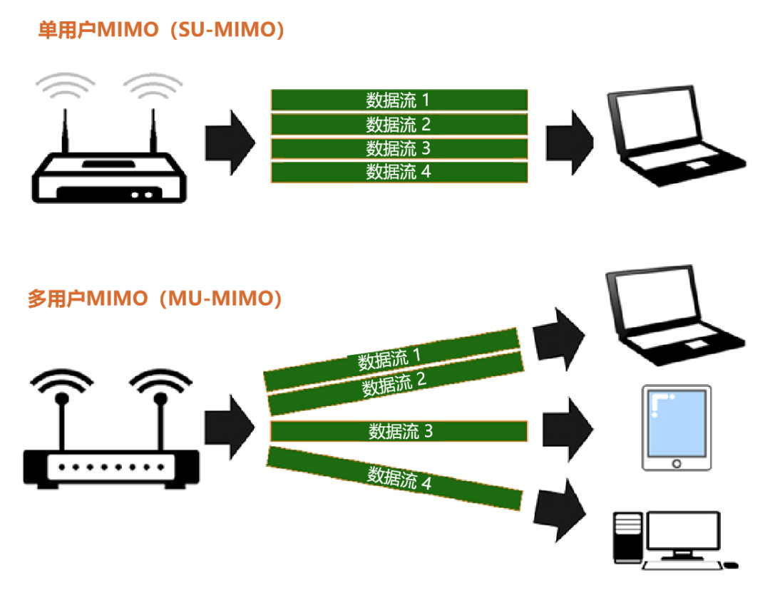 Wi-Fi的上网速率怎么算？-电子工程专辑
