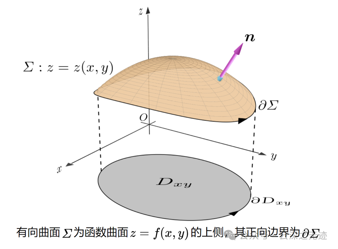 从不定积分到斯托克斯公式-电子工程专辑