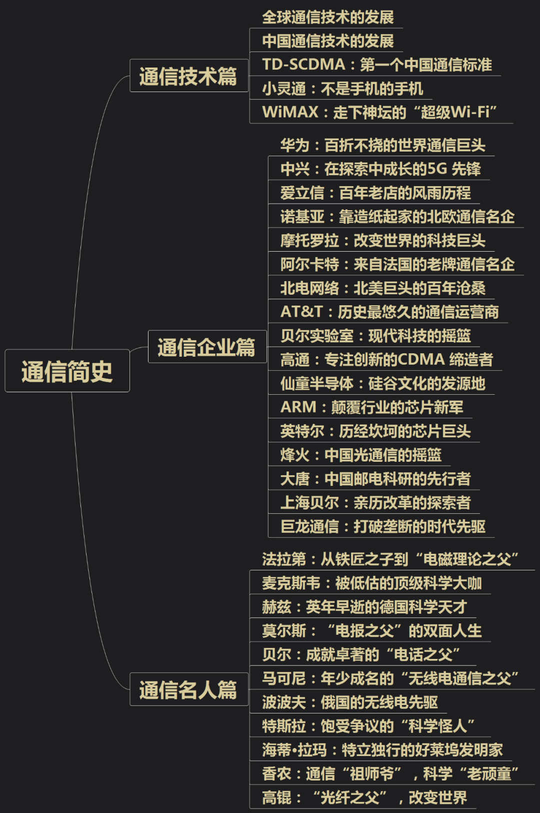 连载5年，千万读者追更，这本书讲透了通信背后的故事！-电子工程专辑