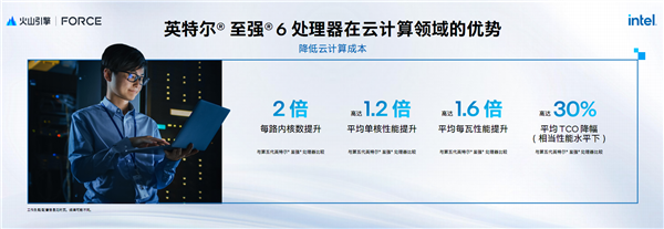 AI新時代的Intel至強(qiáng)6:云端、本地雙飛躍!