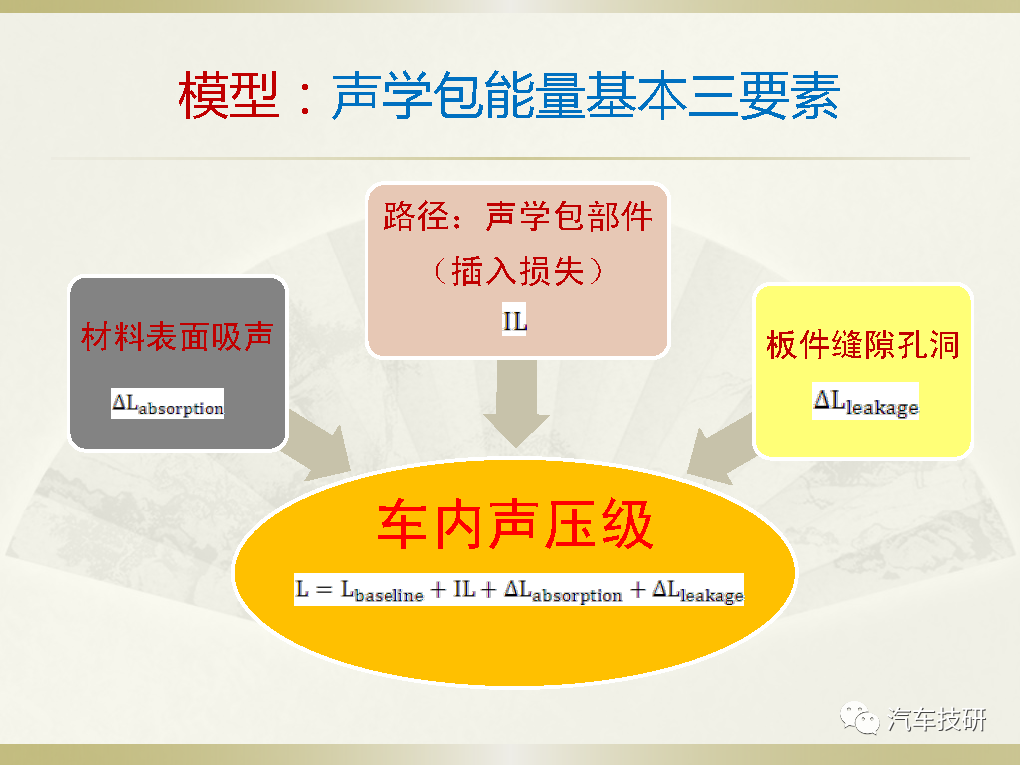 【技研】声学包分析模型–整车测试噪声路径贡献-电子工程专辑