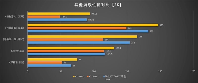 映众RTX 5060 Ti曜夜16GB显卡评测：小巧简约 DLSS 4表现亮眼