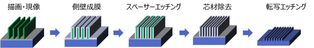 1.4nm制程!纳米压印技术突破-电子工程专辑
