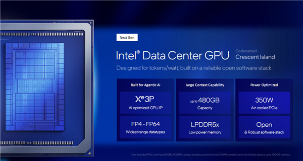 480GB LPDDR5X！Intel預告Xe3P架構下代GPU加速卡