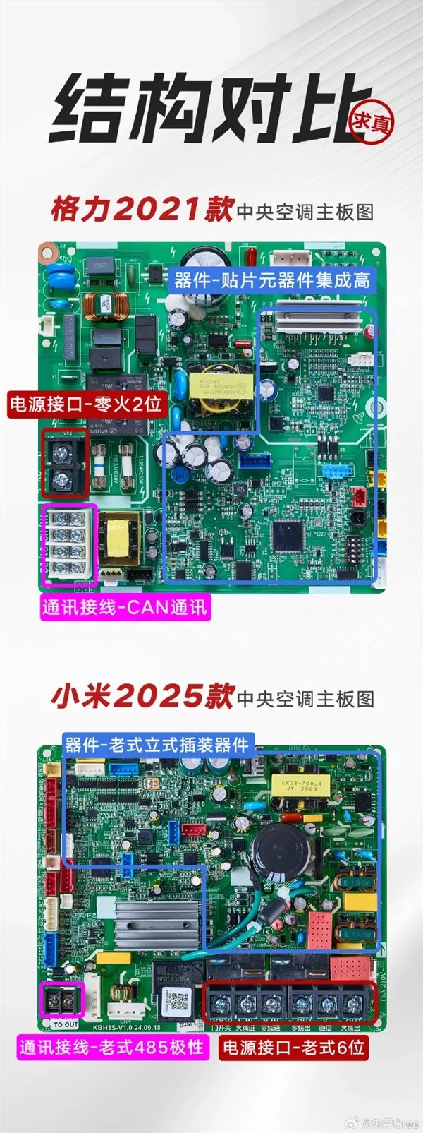 格力高管秀拆機懟小米：四年前產品領先小米新品 差距是代際級的