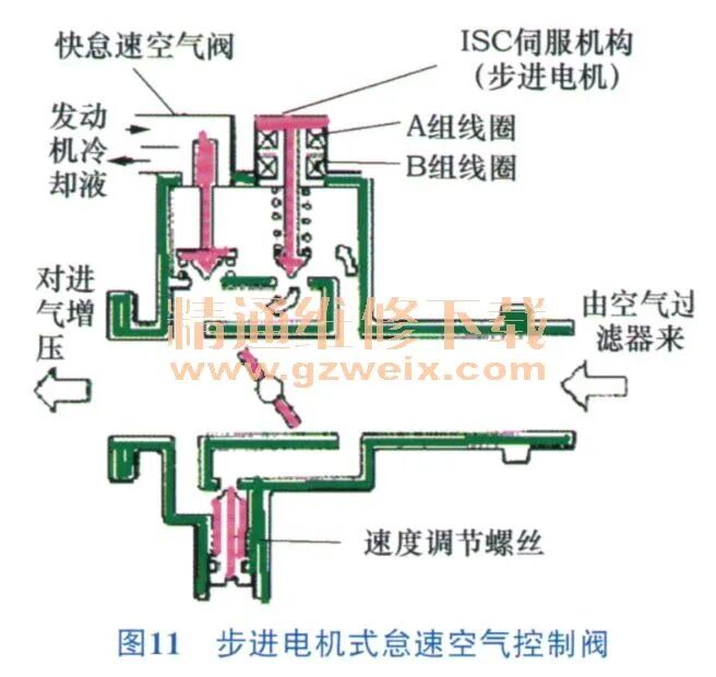 步进电机ISC