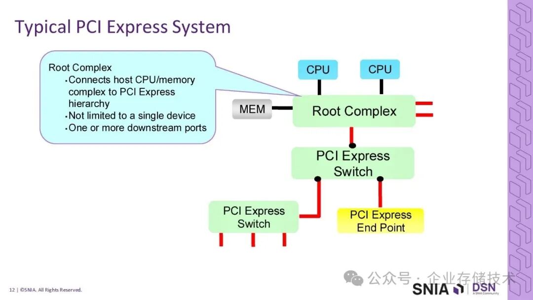 PCIe Gen6来临之际：这些知识、概念您都了解吗？-电子工程专辑
