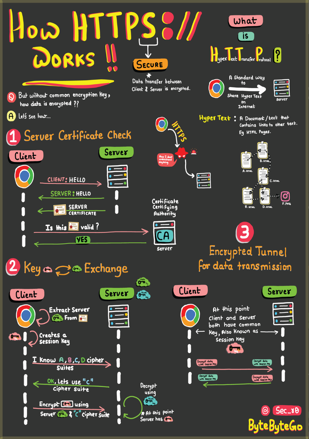 深入浅出HTTPS、对称加密、非对称加密-电子工程专辑