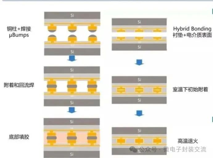 微电子封装工艺技术——先进封装工艺技术-电子工程专辑