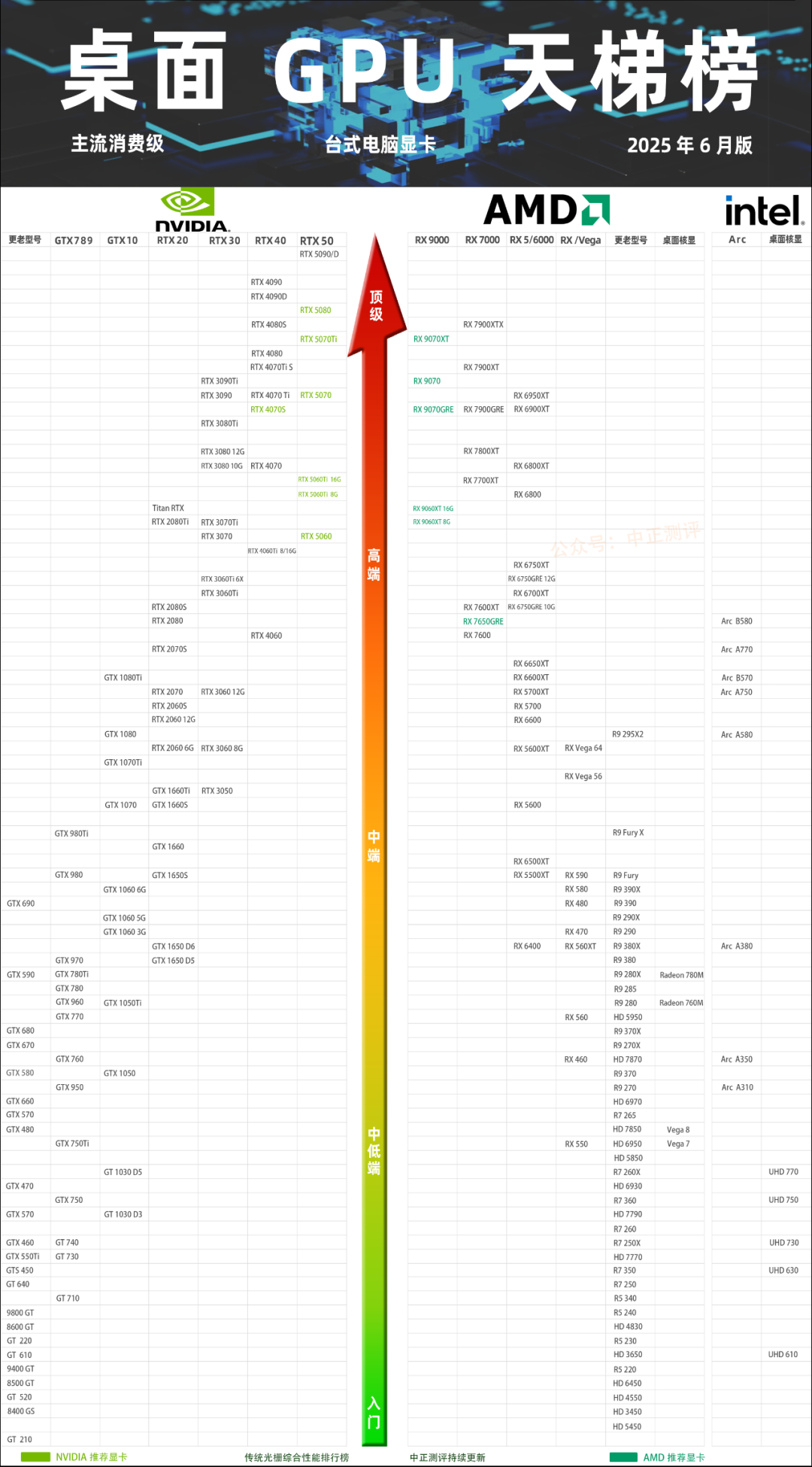 2025 年 6 月版手机 CPU 天梯图!-电子工程专辑