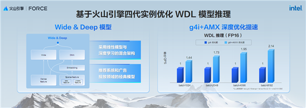 AI新時代的Intel至強(qiáng)6:云端、本地雙飛躍!