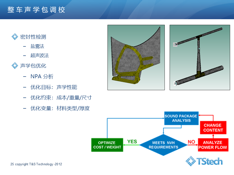 【技研】声学包设计与优化-电子工程专辑