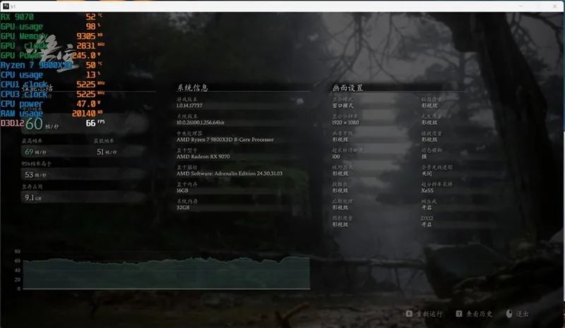 HD4850神迹重现！AMD RX 9070 XT/RX 9070首发评测：性能持平RTX 5070 Ti 但便宜2000元