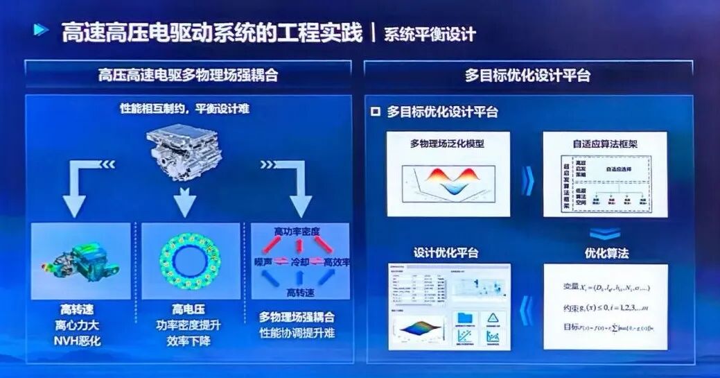 高壓高速電驅多目標優化設計平臺
