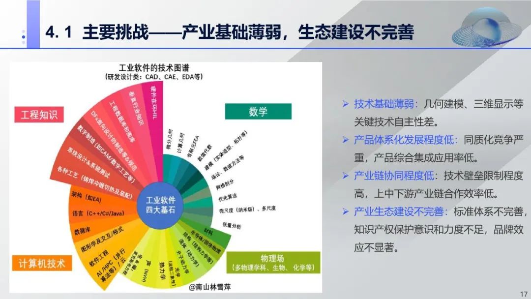 周子学:我国工业软件产业发展面临的机遇与挑战-电子工程专辑