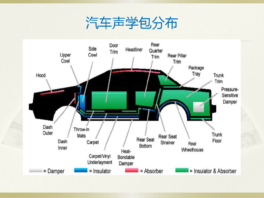 【技研】声学包分析模型–整车测试噪声路径贡献-电子工程专辑