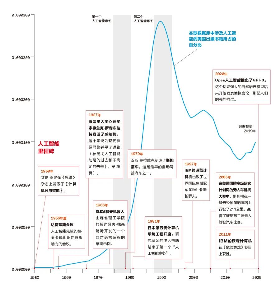 强大的人工智能推理(一)-电子工程专辑
