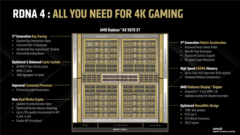 HD4850神迹重现！AMD RX 9070 XT/RX 9070首发评测：性能持平RTX 5070 Ti 但便宜2000元
