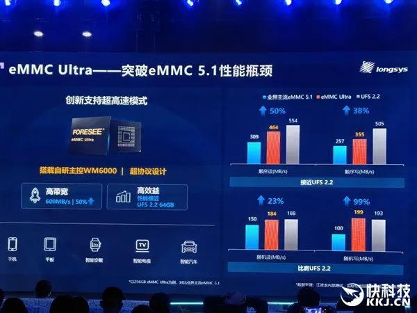 江波龍自研主控跑出滿血UFS 4.1！eMMC Ultra可媲美UFS 2.2