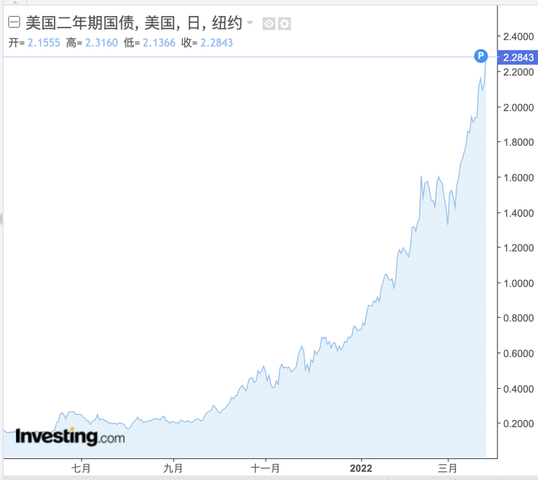 2%不是终点，美国国债收益率或继续飙升-电子工程专辑