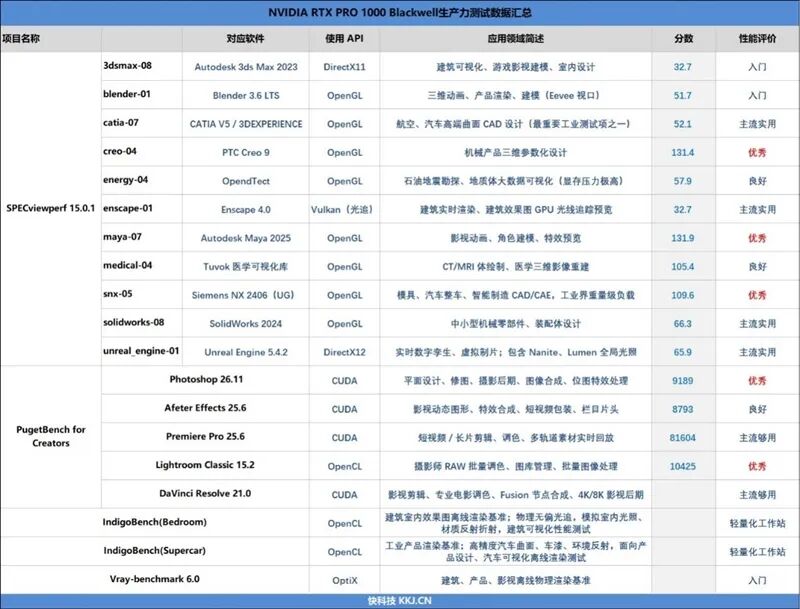 聚焦超級工程與科研生產力！Lenovo P16v 2026工作站評測：NVIDIA RTX PRO Blackwell加持 物理斷網跑AI