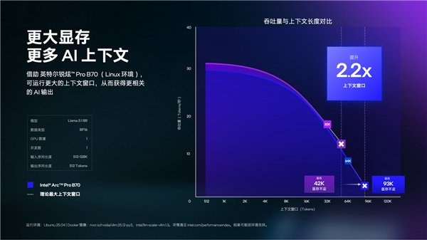 Intel甩出兩個(gè)王炸！至強(qiáng)600、銳炫Pro B70雙劍合璧 重新定義AI工作站
