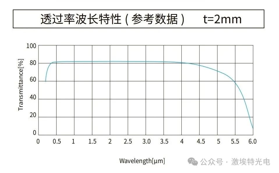 藍(lán)寶石曲線圖 藍(lán)寶石曲線圖